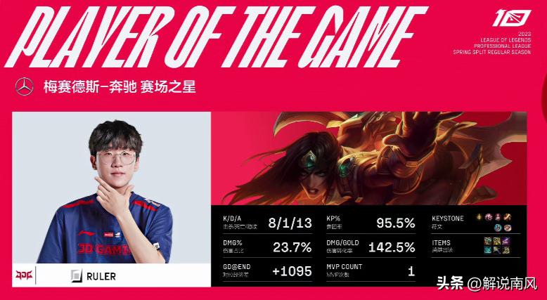 ruler操作集锦lpl,ruler三次lpl夺冠感受