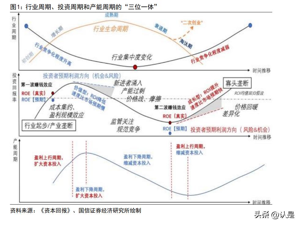 投资策略分析,财经投资策略分析