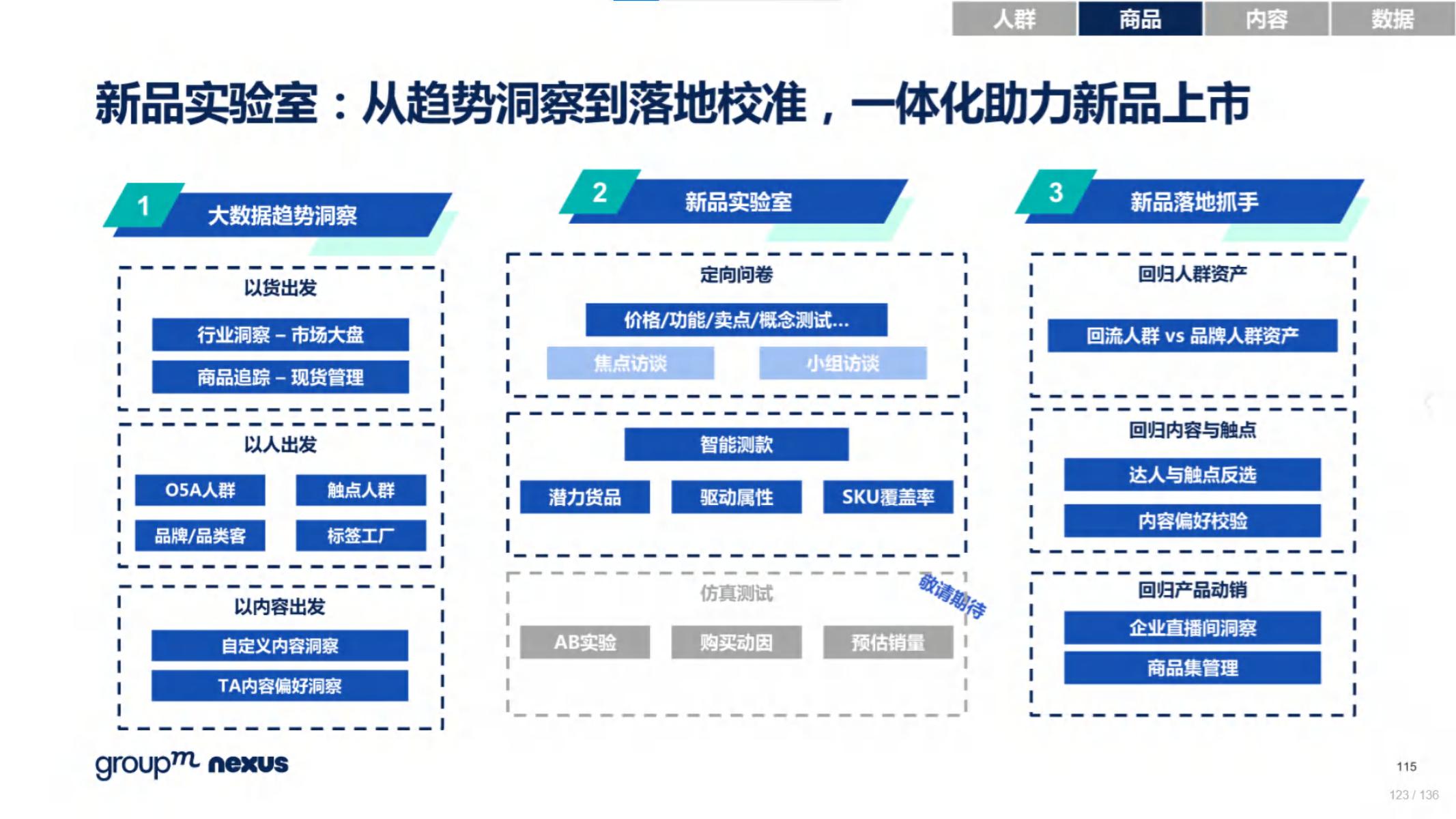 618电商营销视频,618电商调研报告