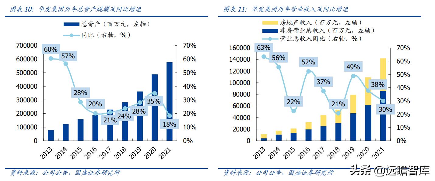稳居千亿俱乐部,华发股份:全国化扩张途中的“中而美”地方国企