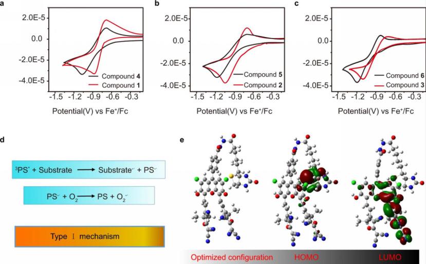 科学家发现癌症新突破,中国恶性肿瘤最新研究