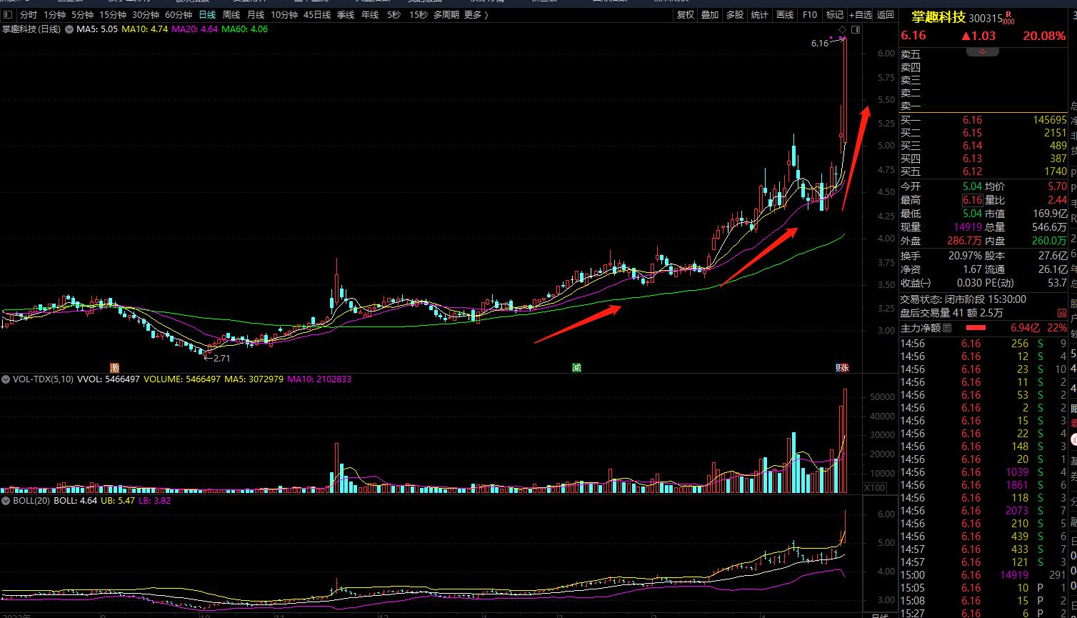 散户大金额买卖股票需要注意什么,股票如何买卖才能最大盈利