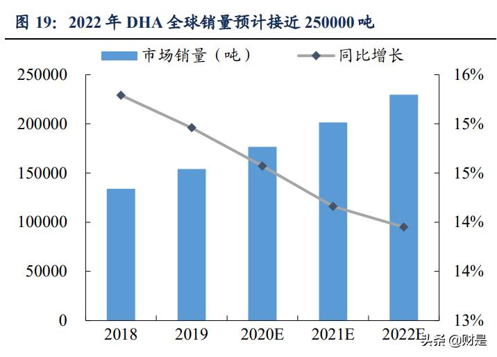 嘉必优的深度分析,嘉必优生物技术