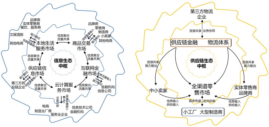 一张图看懂阿里京东,阿里和京东的商业模式有什么区别