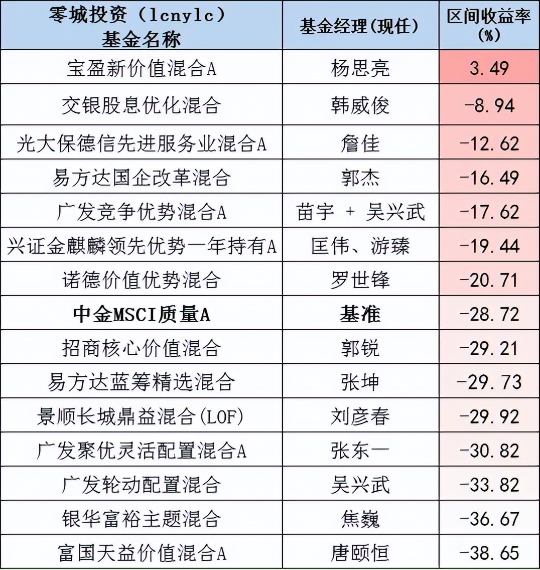 市场中被低估的一些公司,被市场低估的九家公司