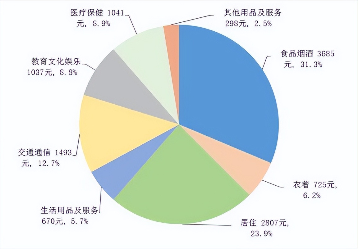 中国人收入入不敷出怎么弄,月入3万但负债400万怎么办