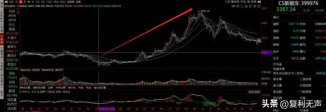 现在是投资股票的最佳时间表,投资股票的信心在哪里