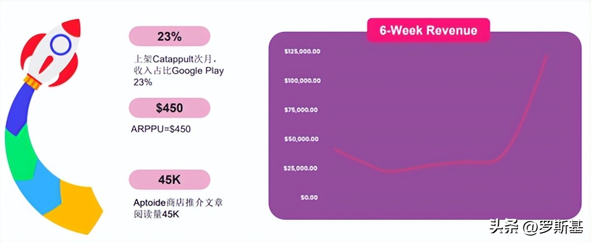海外市场流量解析联运导量模式下隐藏着的千万*载下**与过亿美金营收