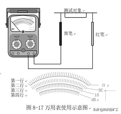五金塑胶测量工具使用方法,五金品质部测量工具