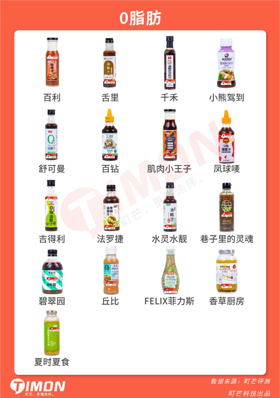 十大低脂沙拉酱排行榜最新,适合减脂的低卡沙拉酱