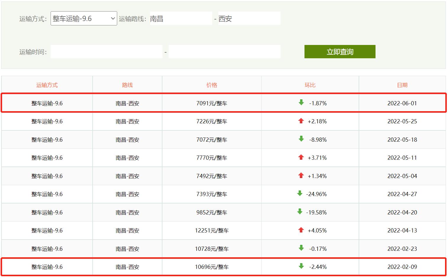 运价低迷，货车司机该做什么拯救自己？