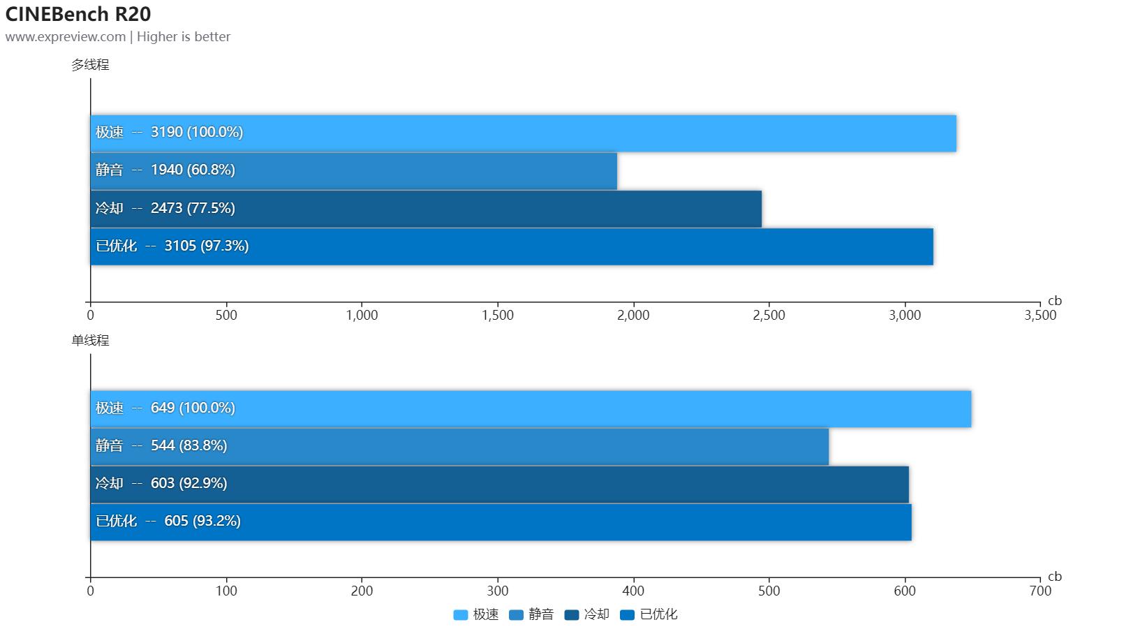 戴尔成就5620笔记本评测,戴尔成就5620商务版