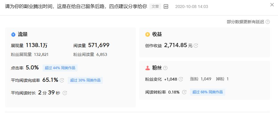 写作写稿怎么赚钱,下班后如何开启副业写作
