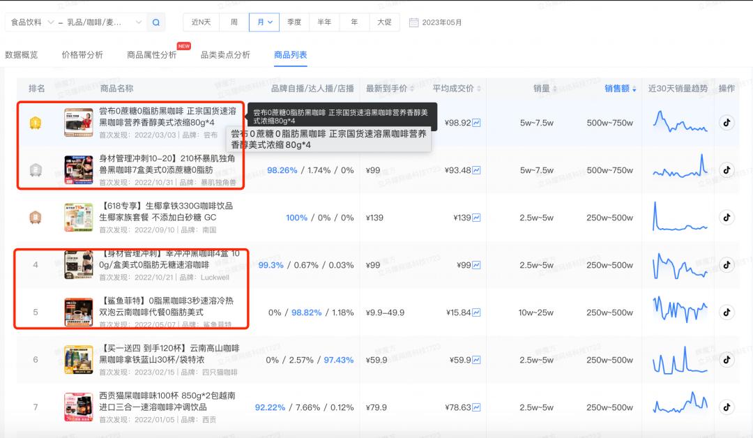 雀巢速溶和现磨,杂牌速溶咖啡与雀巢的对比