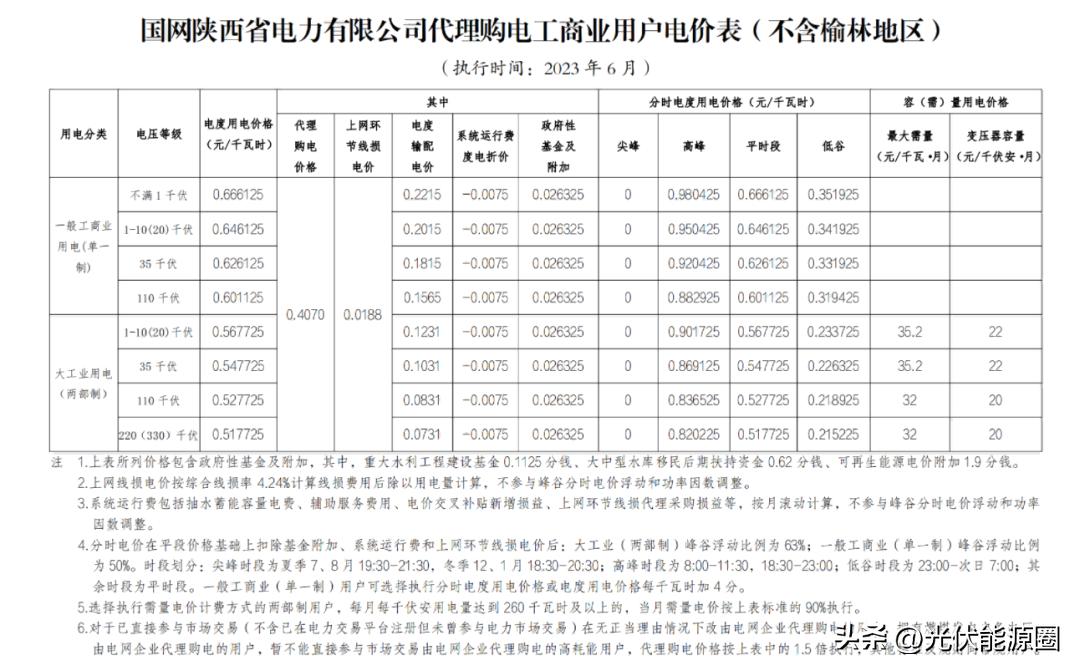 电力公司代理购电价格表解读,电网企业代理购电电价查询