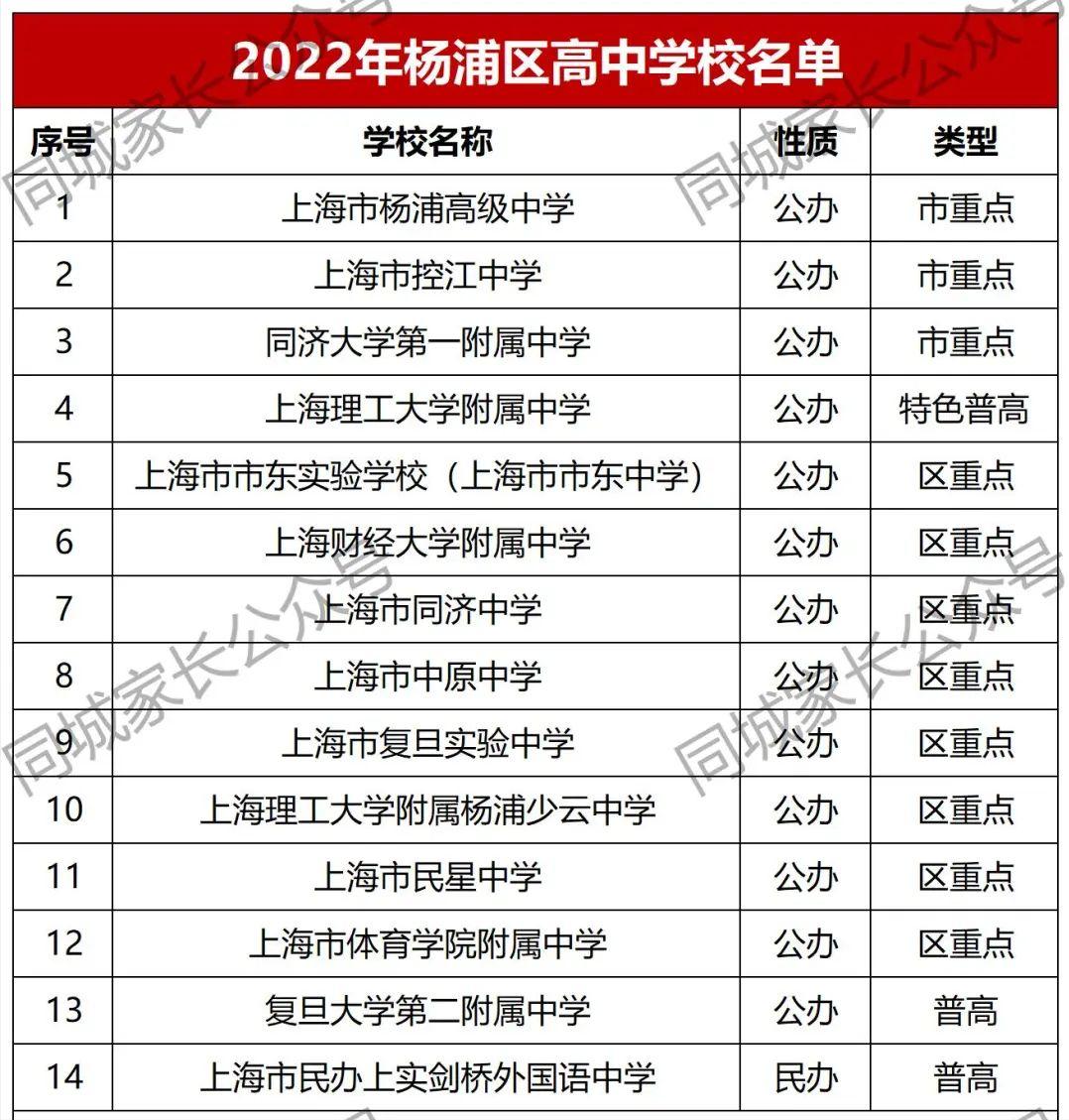 2020杨浦高级中学一本率,杨浦各个中学升学率