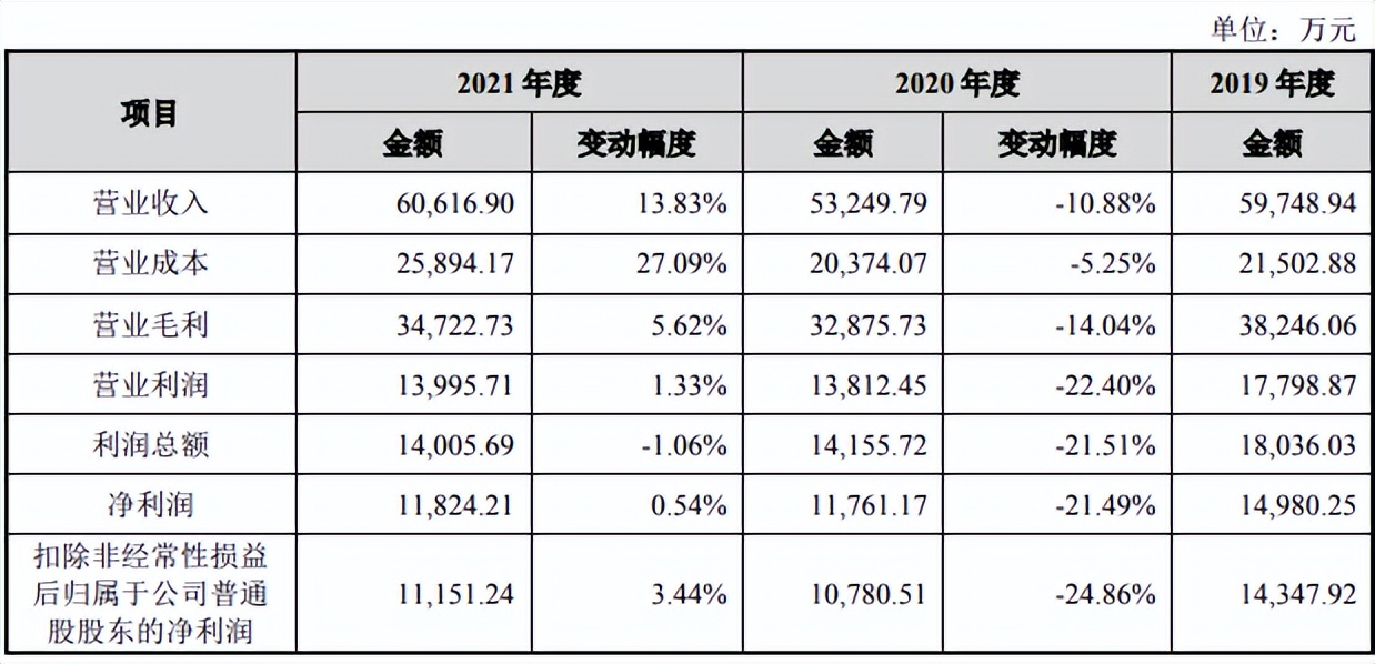 英科新创上市进展,英科新创靠谱吗