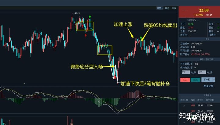 缠论在股票交易里真的好用吗,缠论交易系统全套