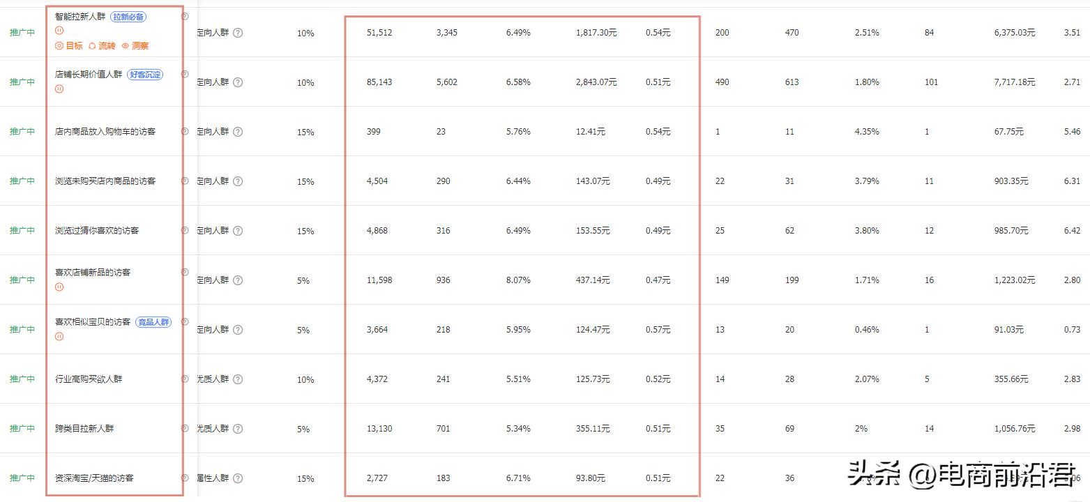 淘宝店铺怎么提高权重和流量,淘宝店铺权重怎么带动流量