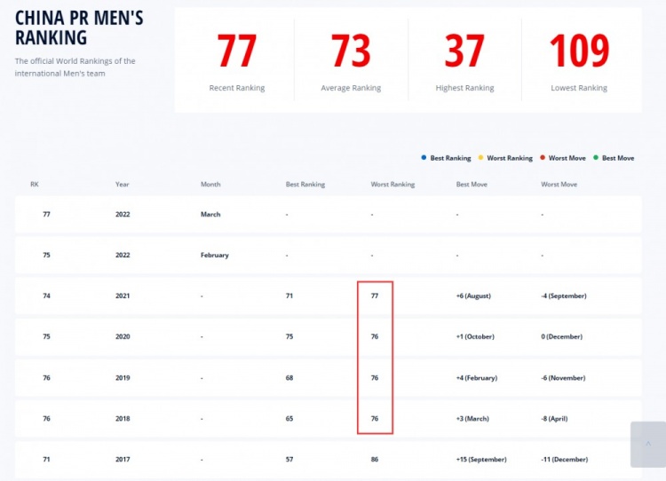 足协巨额引援调解费,曝足协近期将研究归还引援调节费