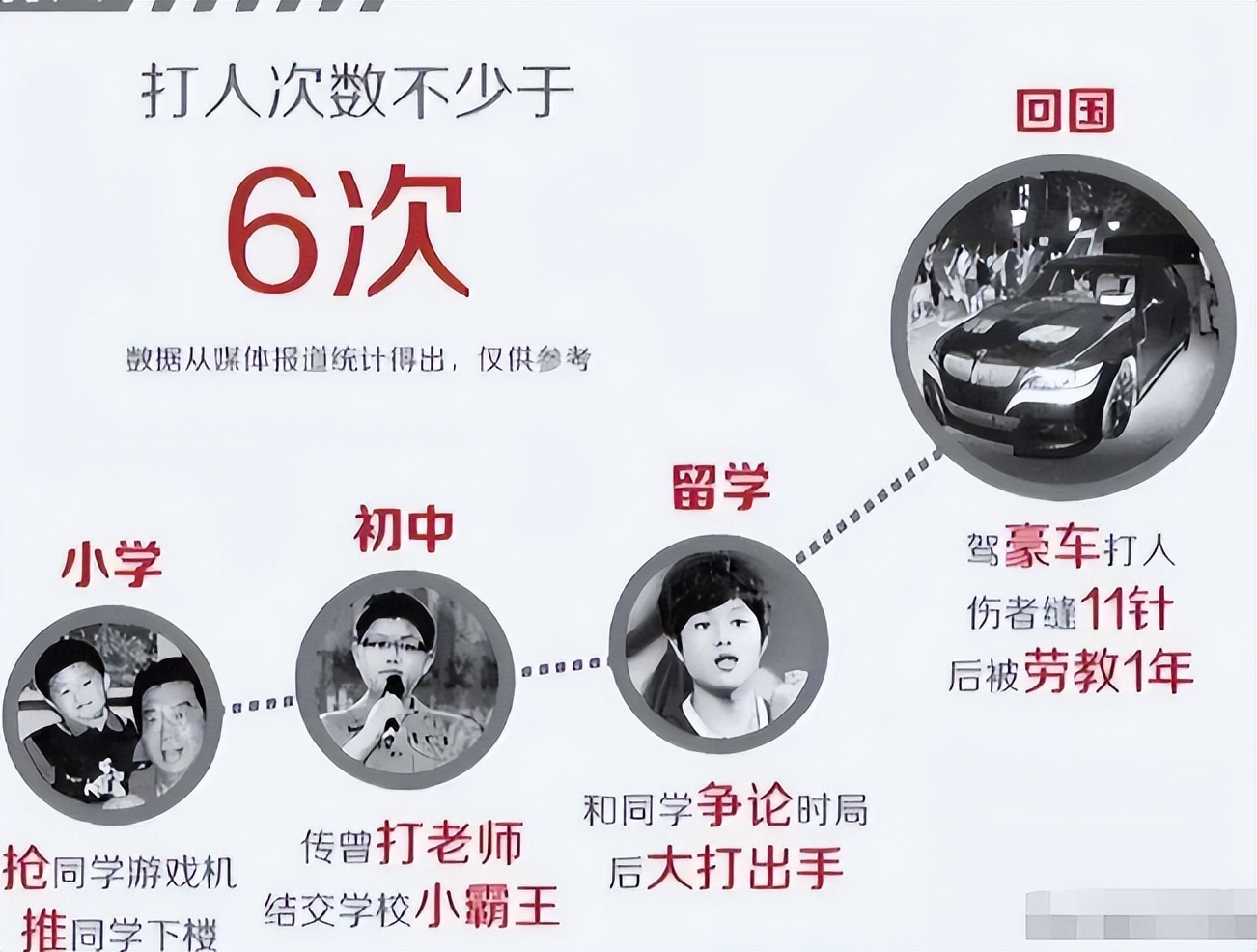 梦鸽退休金,梦鸽退休金多少钱