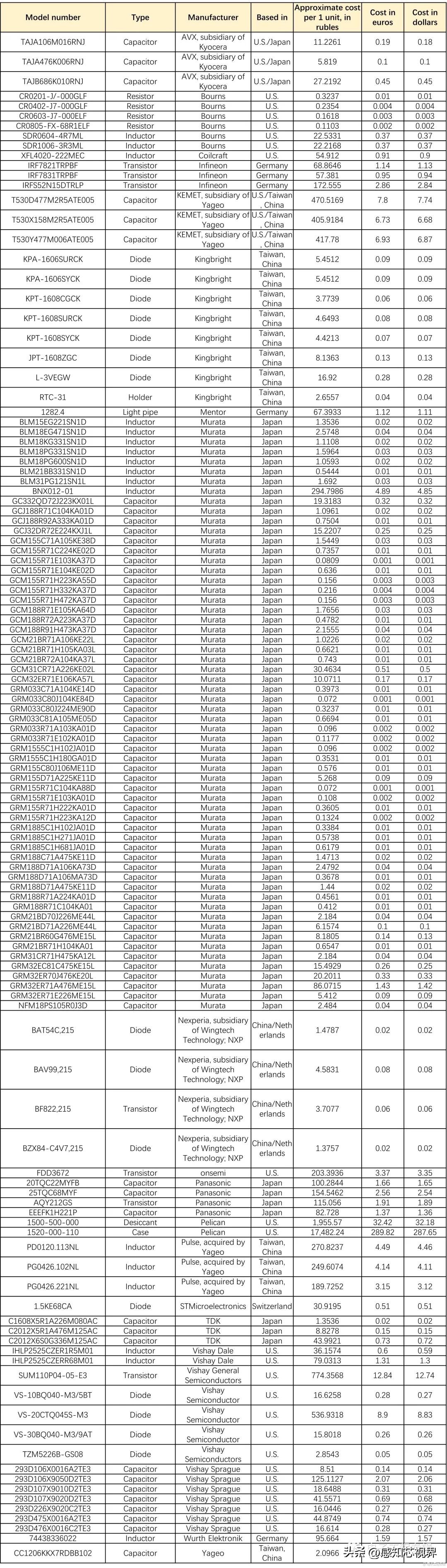 俄罗斯紧急采购战斗机,俄罗斯导弹告急了吗