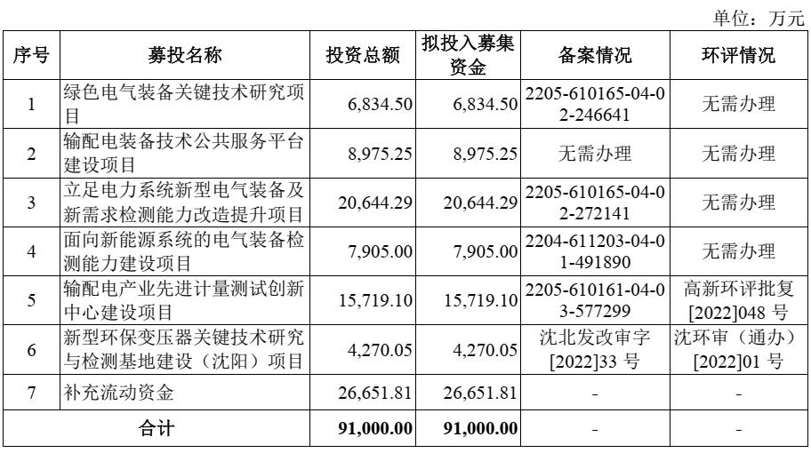 沙弥新股申购解析视频,沙弥今日新股申购分析