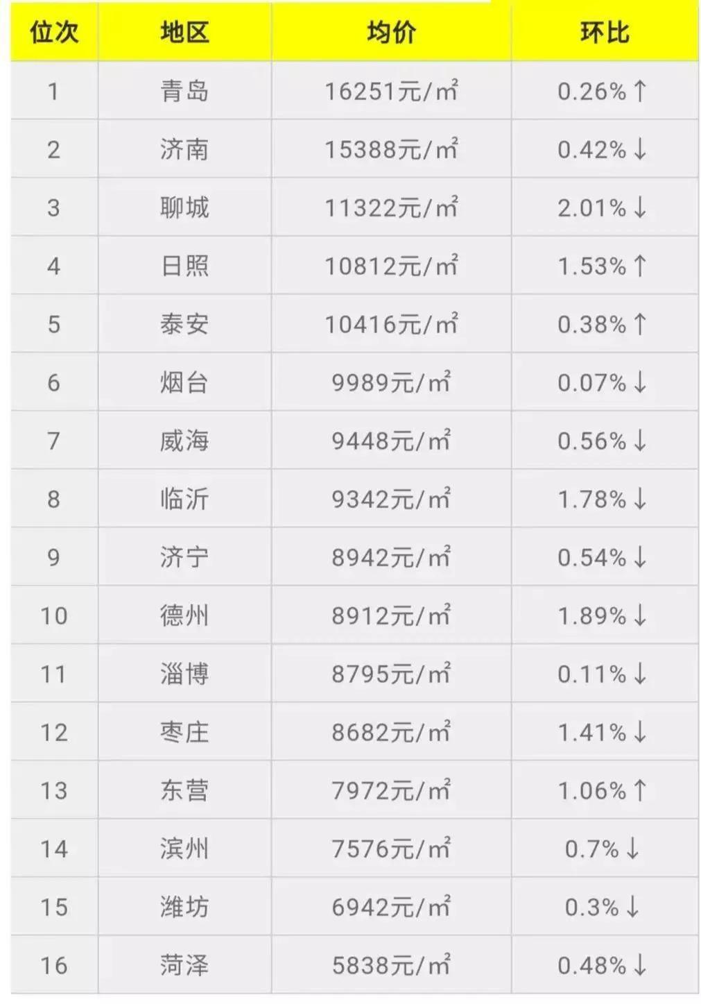 为什么日照房价还会涨,日照的房价未来几年怎样