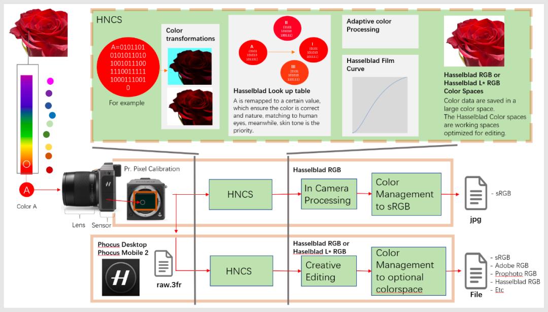第一款月球相机,第1个登上月球的相机品牌是什么