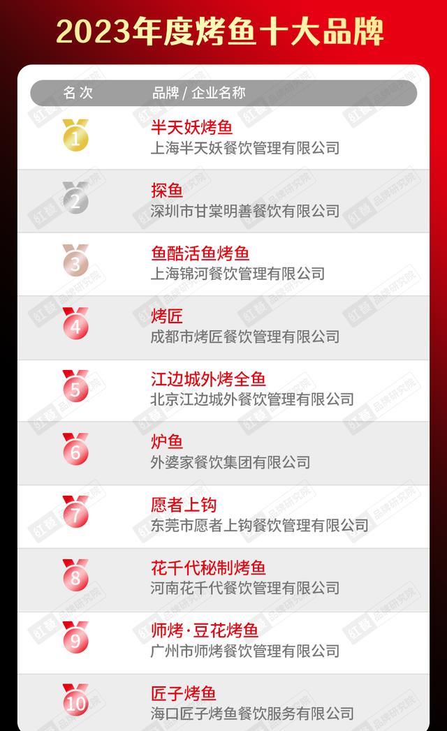2020年中国餐饮品牌一百强榜单,2023年餐饮行业热销榜排名