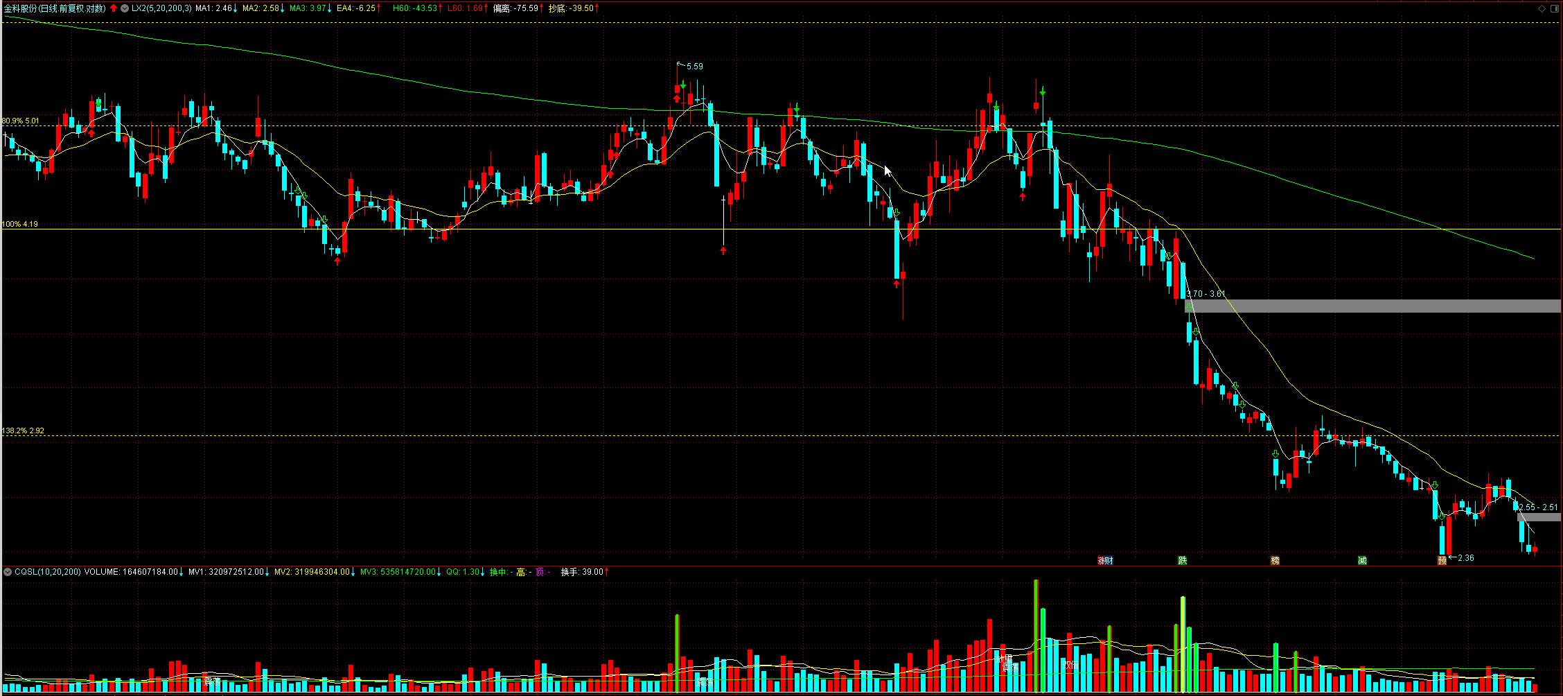 小白不懂该怎么稳定理财,小白刚刚开始理财注意什么