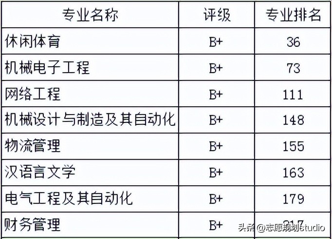 江苏海洋大学工学院什么校区,淮海工学院海洋学院