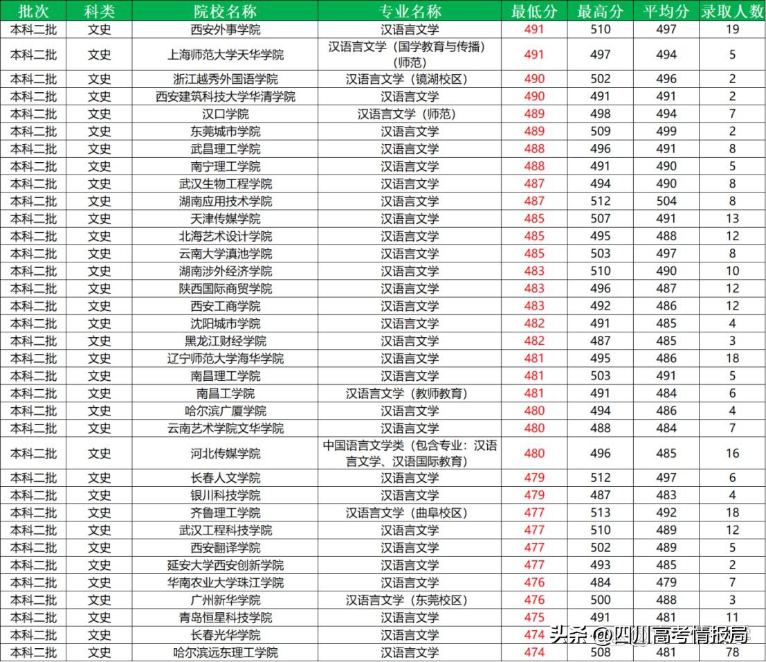 汉语言文学专业解读,汉语言文学自考全套资料