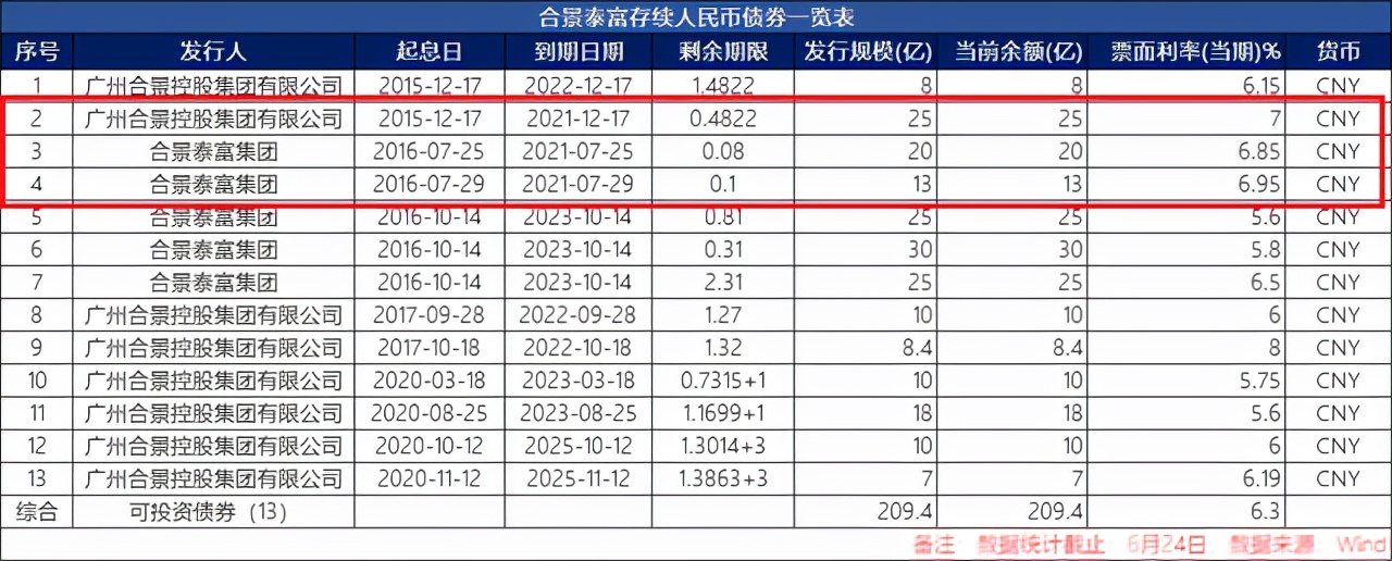 2022年千亿房也难熬：合景泰富被下调评级，展望“负面”业绩承压