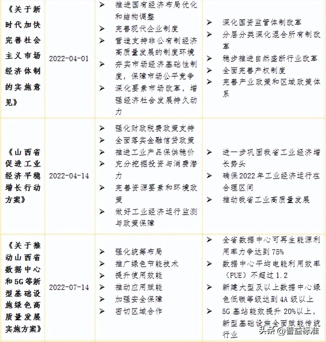 宏观经济数据分析与解读,宏观经济现状与展望