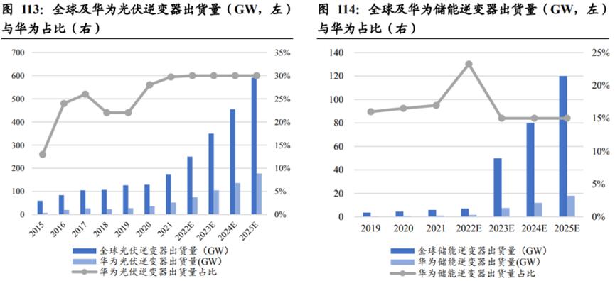 华为的几大业务具体有哪些,华为公司三大业务分析