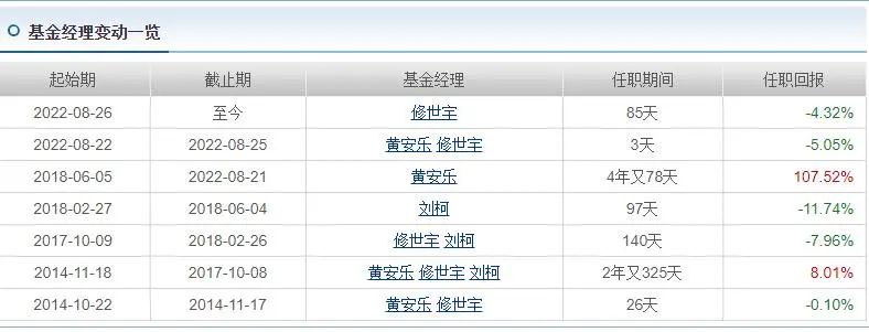 袁芳工银瑞信持股,工银袁芳基金值得买吗