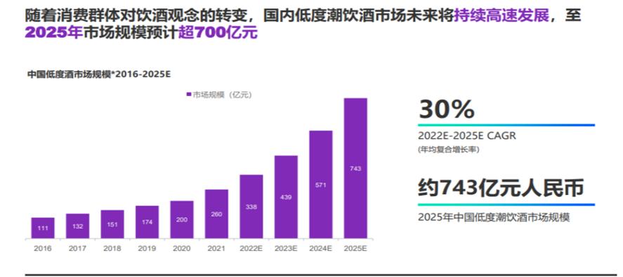 低端葡萄酒市场前景分析,中国葡萄酒走向高光时刻