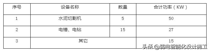 高清视频监控设备改造方案,视频监控系统升级改造方案