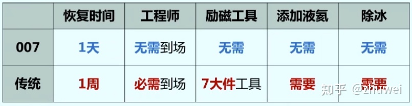 飞利浦磁共振独有技术,飞利浦1.5t超导磁共振资料
