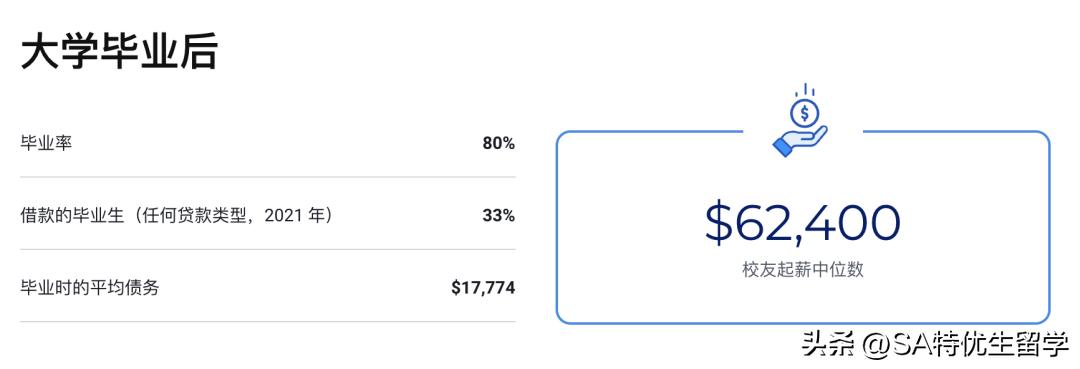 2024usnews全美最佳本科教学,usnews2023美国最佳大学