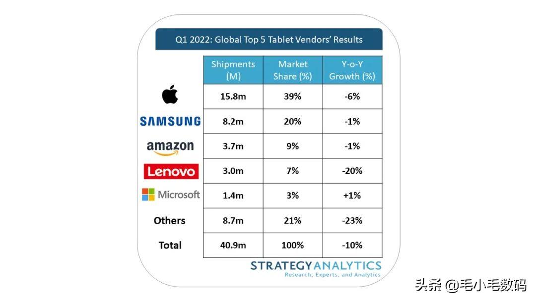 vivooppo一加,华为oppovivo小米一加三星哪个好