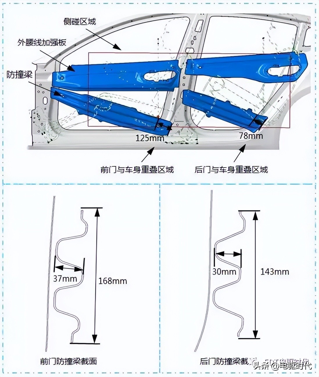 model3自动碰撞测试,model3安全碰撞