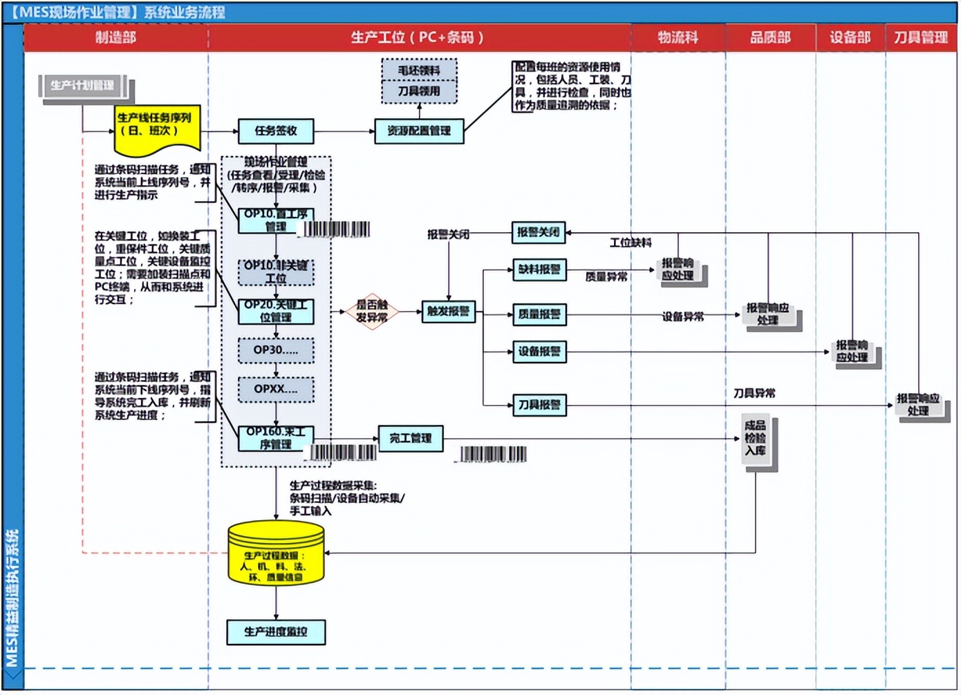天心天思erp系统,天心天思erp系统入门教程