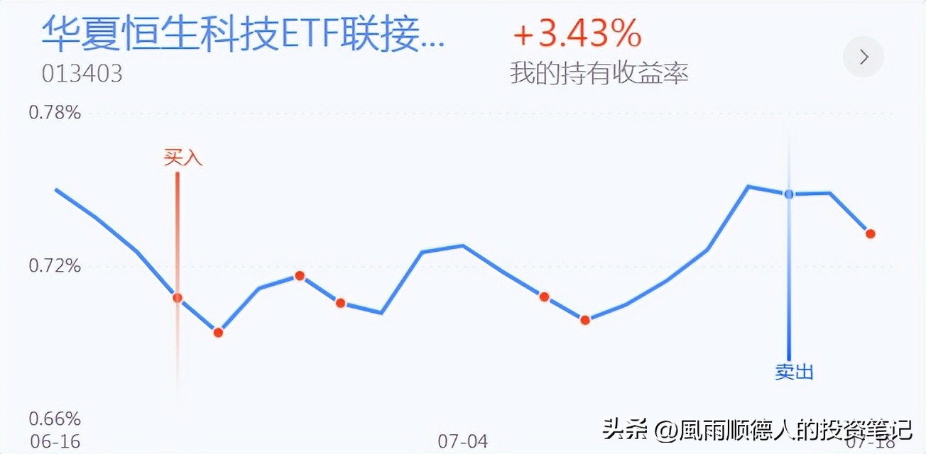 创业板三连板后的回调战法,创业板趋势战法分析最新