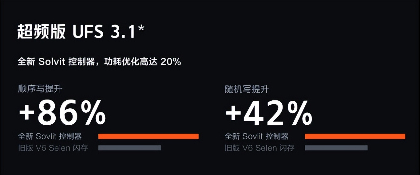 读懂本文，让你的2022年手机选购不走弯路