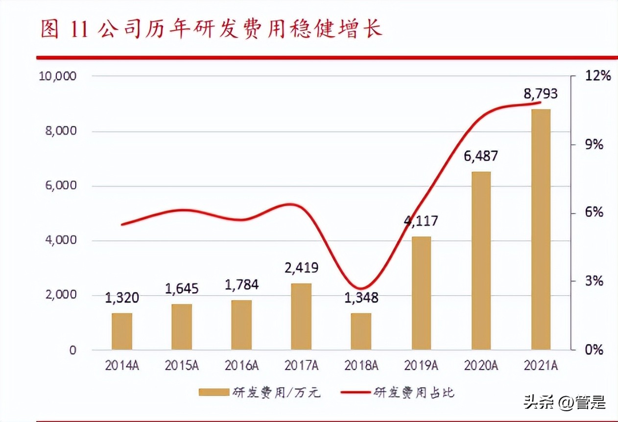 黄花蒿脱敏滴剂价格,我武生物脱敏产品