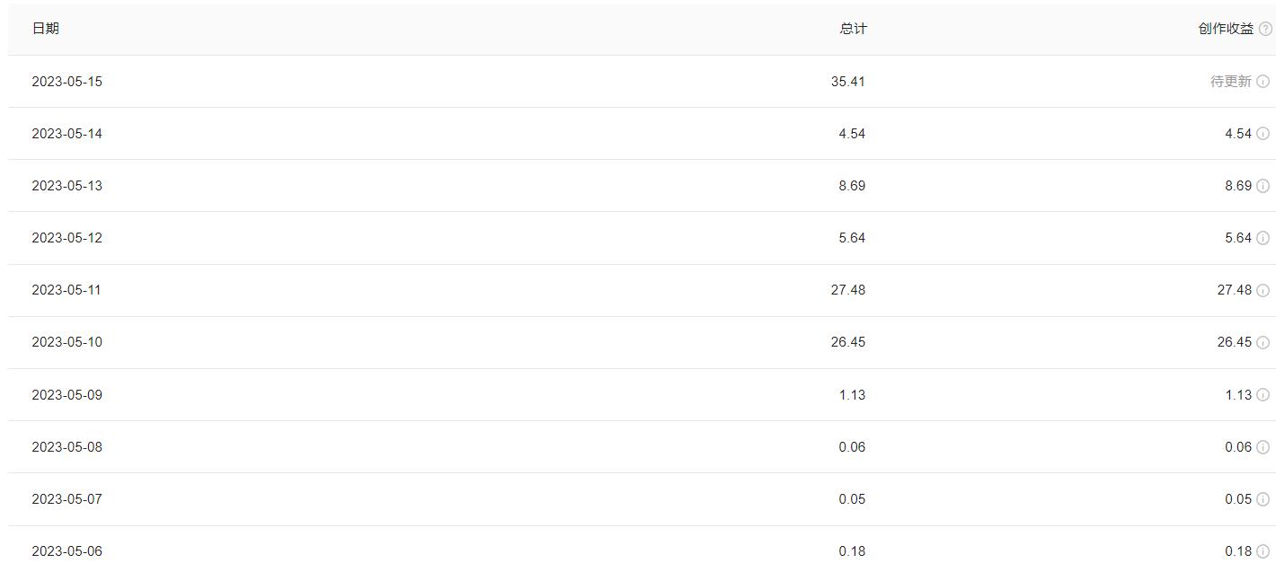 历经一个月的摸索，近一周有了突破，收益破百，算是有效的收益