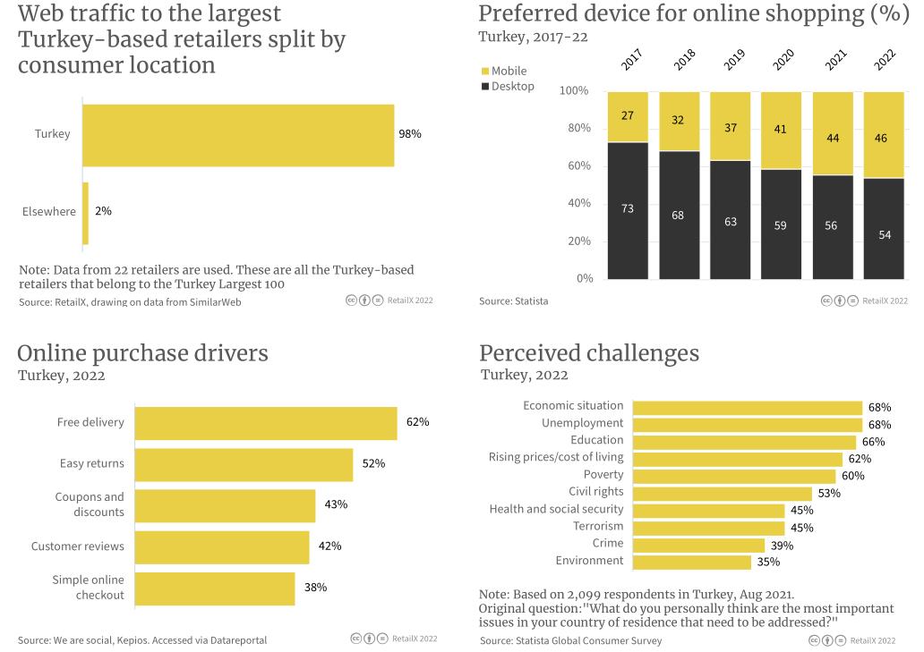 2022年中东电商市场报告