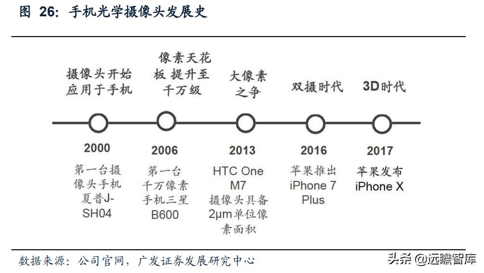 奥比中光传感器测试,奥比中光3d摄像头原理